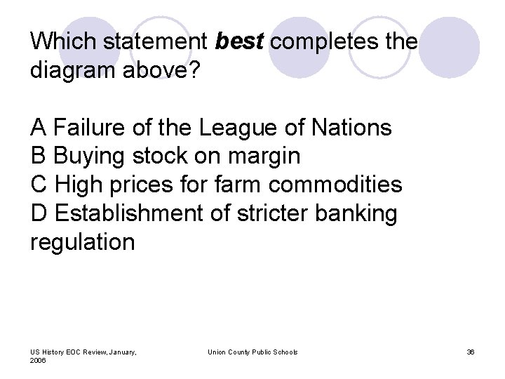 Which statement best completes the diagram above? A Failure of the League of Nations