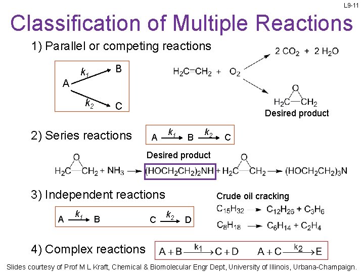 L 9 -11 Classification of Multiple Reactions 1) Parallel or competing reactions A B