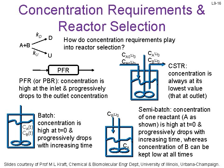 Concentration Requirements & Reactor Selection k D D A+B k. U How do concentration