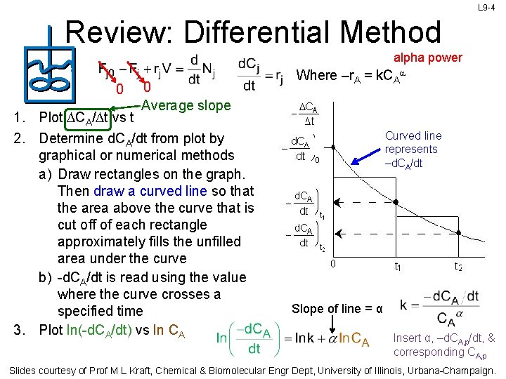 L 9 -4 Review: Differential Method alpha power 0 0 Average slope 1. Plot