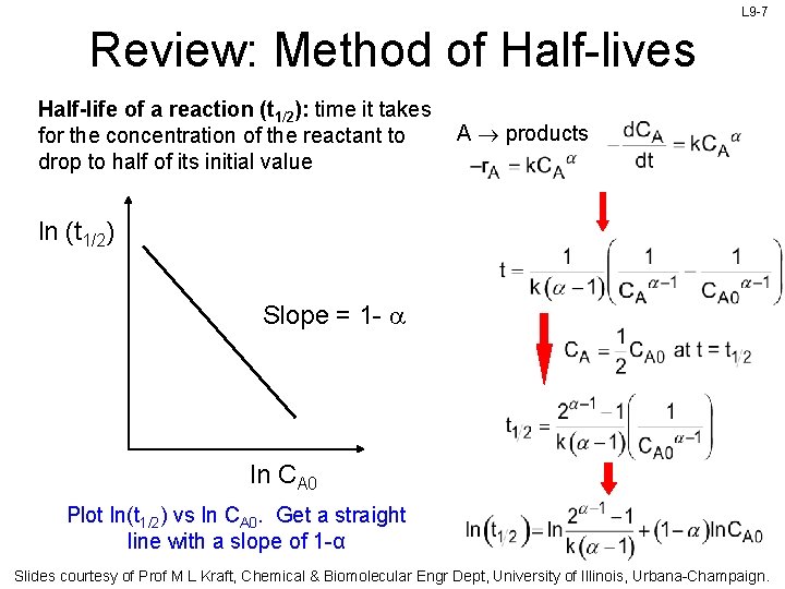 L 9 -7 Review: Method of Half-lives Half-life of a reaction (t 1/2): time