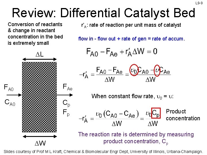 L 9 -9 Review: Differential Catalyst Bed Conversion of reactants & change in reactant