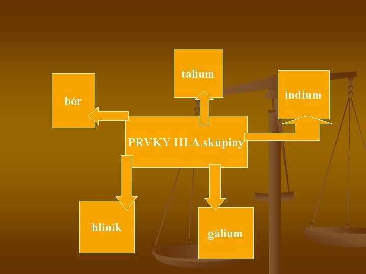 tálium indium bór PRVKY III. A. skupiny hliník gálium 