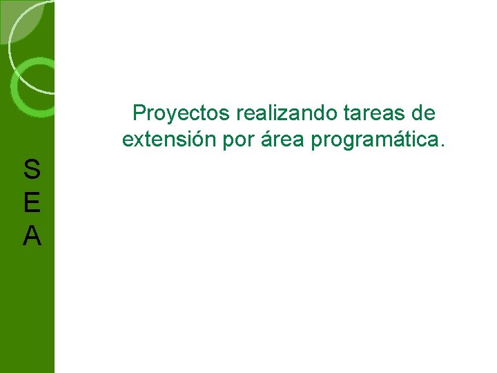 Proyectos realizando tareas de extensión por área programática. S E A 