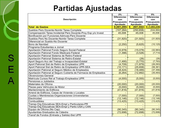 Partidas Ajustadas S E A 