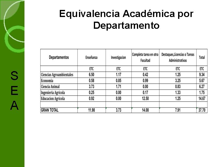 Equivalencia Académica por Departamento S E A 