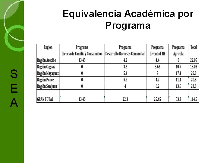 Equivalencia Académica por Programa S E A 