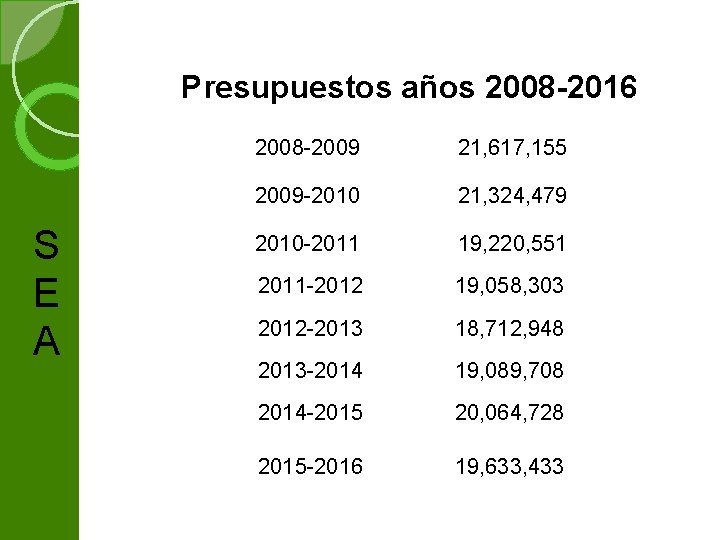 Presupuestos años 2008 -2016 2008 2009 21, 617, 155 2009 2010 21, 324, 479