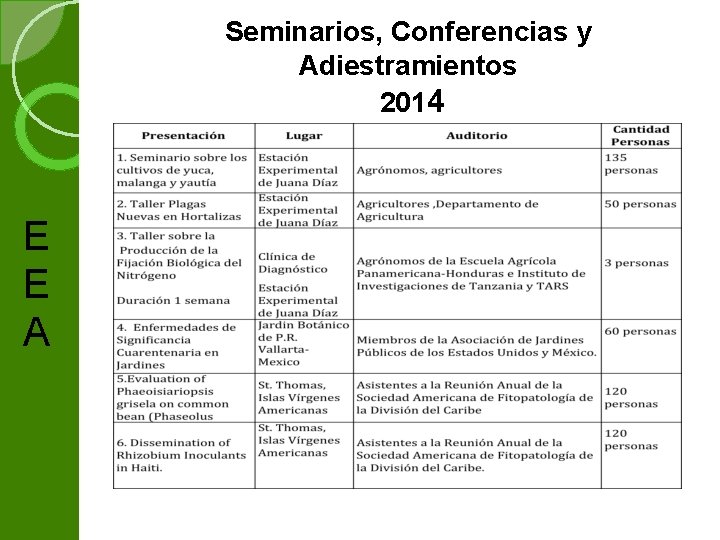 Seminarios, Conferencias y Adiestramientos 2014 E E A 