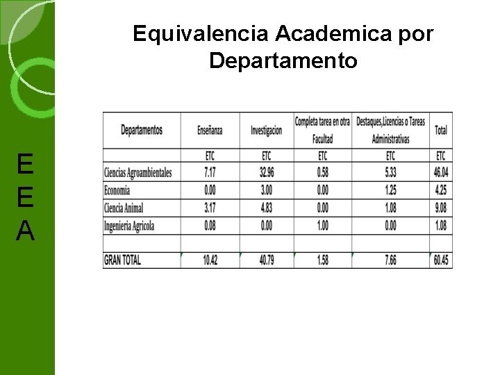 Equivalencia Academica por Departamento E E A 