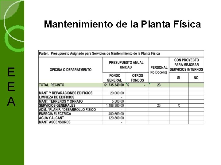 Mantenimiento de la Planta Física E E A 
