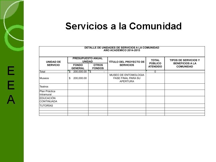  Servicios a la Comunidad E E A 