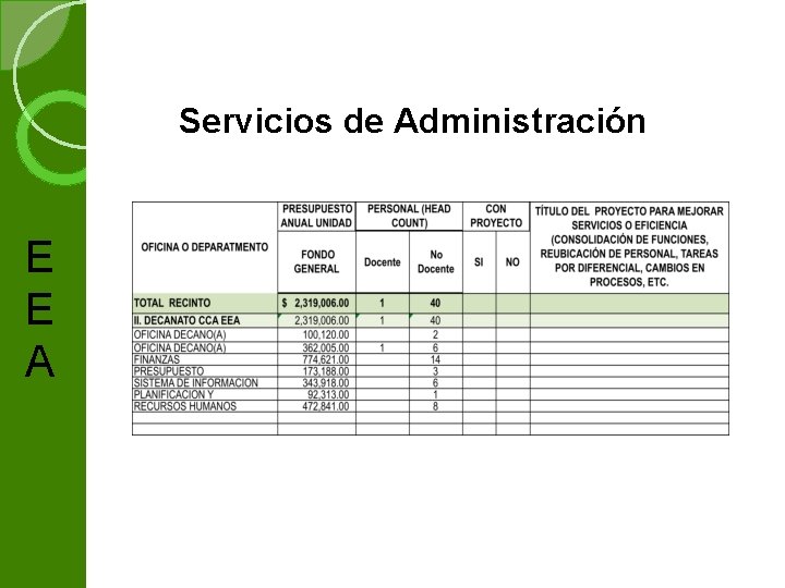 Servicios de Administración E E A 