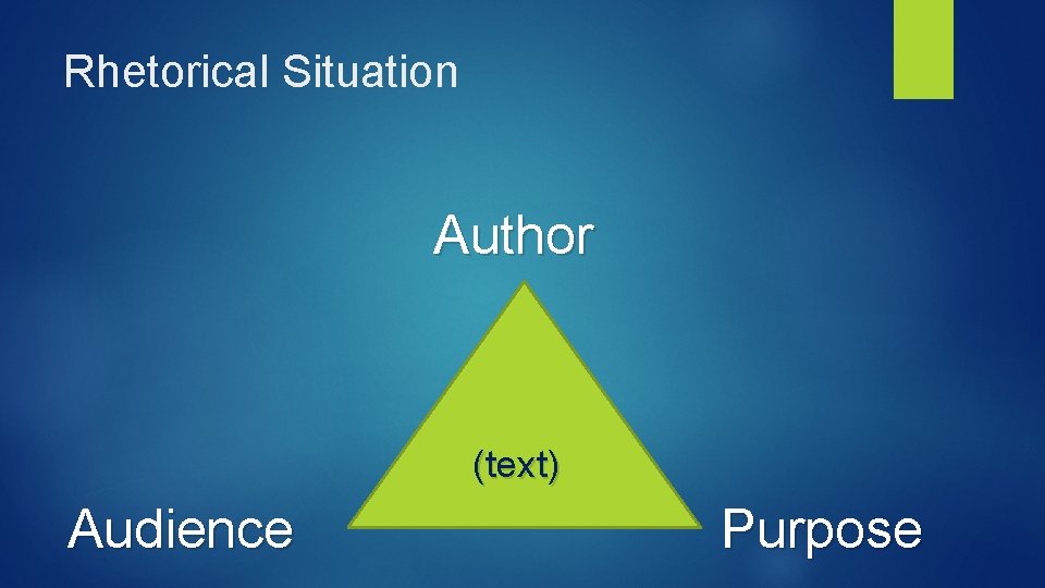Rhetorical Situation Author (text) Audience Purpose 