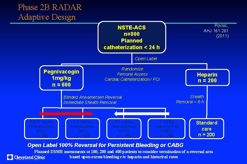 Phase 2 B RADAR Adaptive Design Povsic, AHJ 161: 261 (2011) NSTE-ACS n=800 Planned