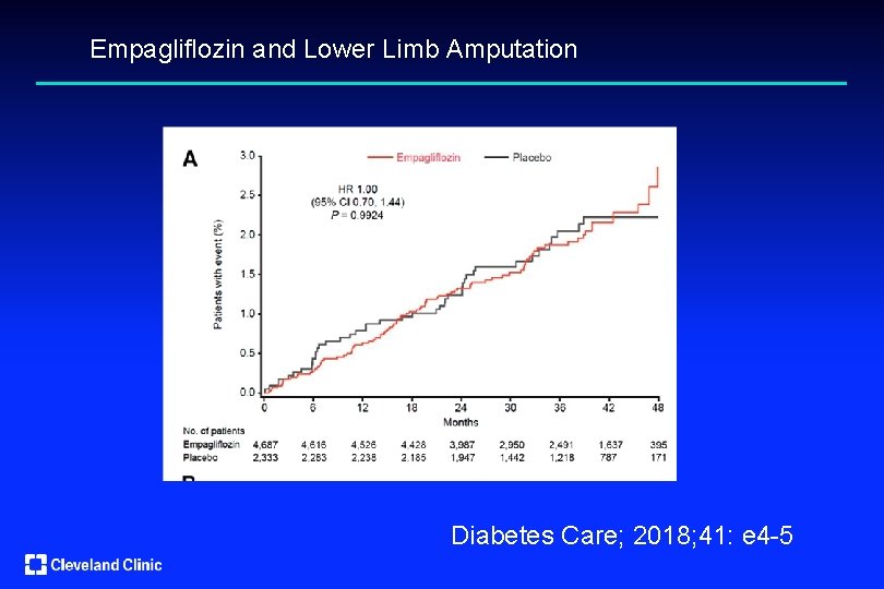 Empagliflozin and Lower Limb Amputation Diabetes Care; 2018; 41: e 4 -5 