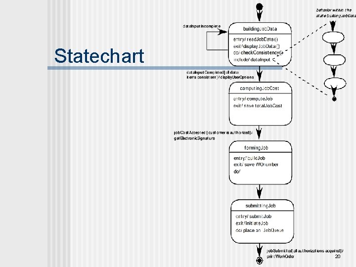Statechart 20 