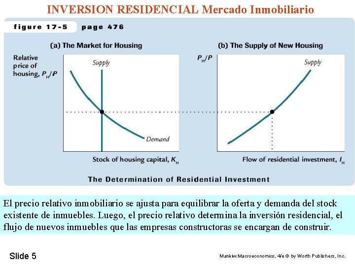 INVERSION RESIDENCIAL Mercado Inmobiliario El precio relativo inmobiliario se ajusta para equilibrar la oferta