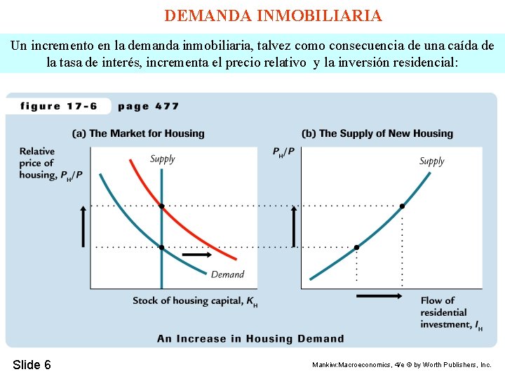 DEMANDA INMOBILIARIA Un incremento en la demanda inmobiliaria, talvez como consecuencia de una caída