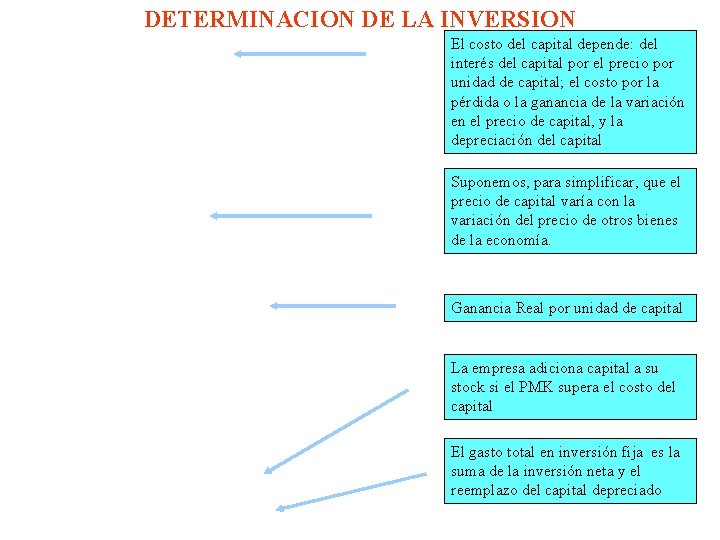 DETERMINACION DE LA INVERSION El costo del capital depende: del interés del capital por