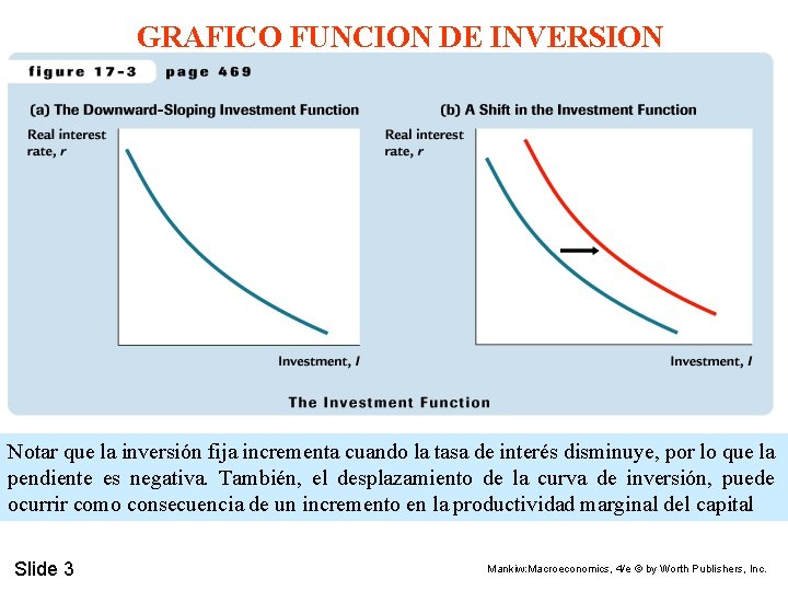 GRAFICO FUNCION DE INVERSION Notar que la inversión fija incrementa cuando la tasa de
