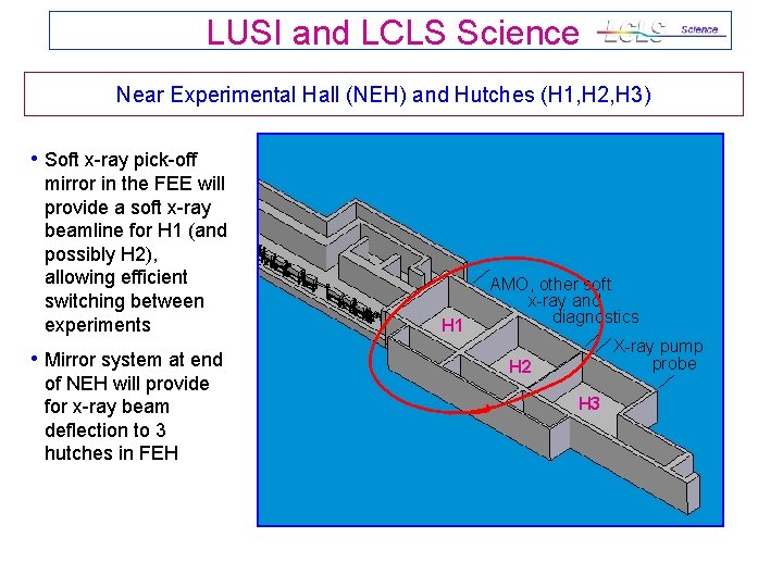 LUSI and LCLS Science Near Experimental Hall (NEH) and Hutches (H 1, H 2,