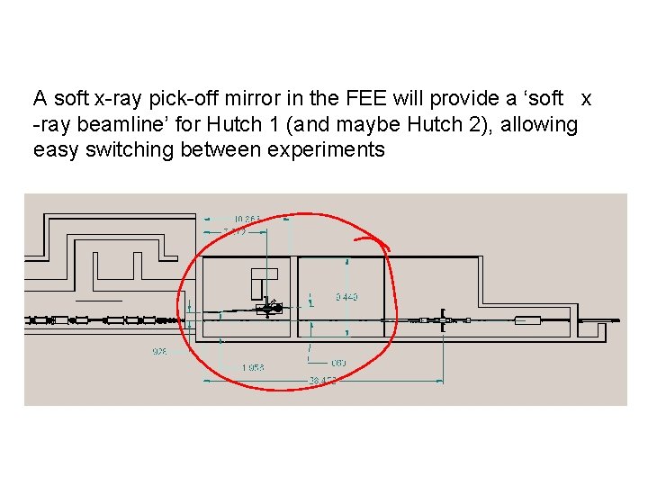 A soft x-ray pick-off mirror in the FEE will provide a ‘soft x -ray