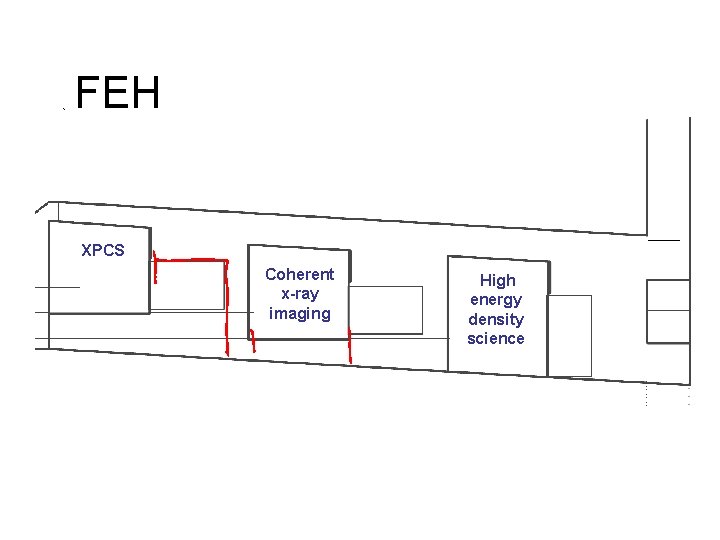 FEH XPCS Coherent x-ray imaging High energy density science 