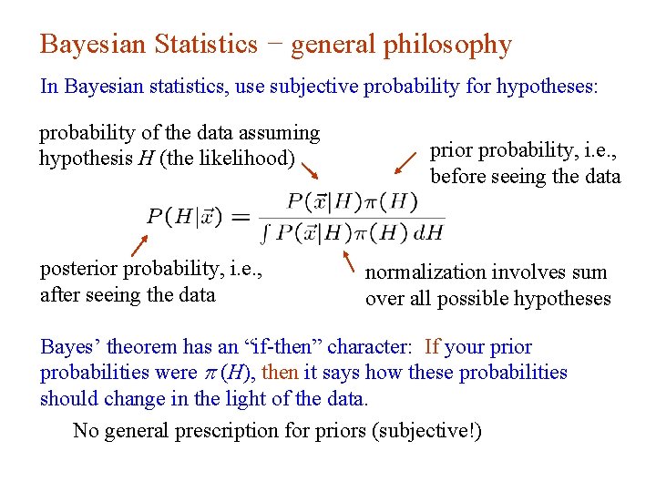 Bayesian Statistics − general philosophy In Bayesian statistics, use subjective probability for hypotheses: probability