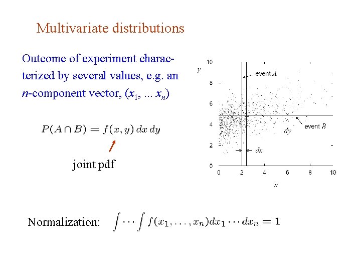 Multivariate distributions Outcome of experiment characterized by several values, e. g. an n-component vector,