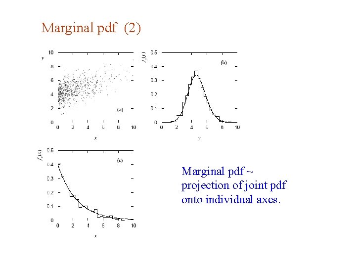 Marginal pdf (2) Marginal pdf ~ projection of joint pdf onto individual axes. 