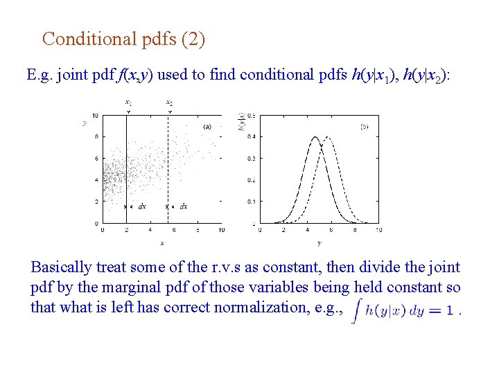 Conditional pdfs (2) E. g. joint pdf f(x, y) used to find conditional pdfs