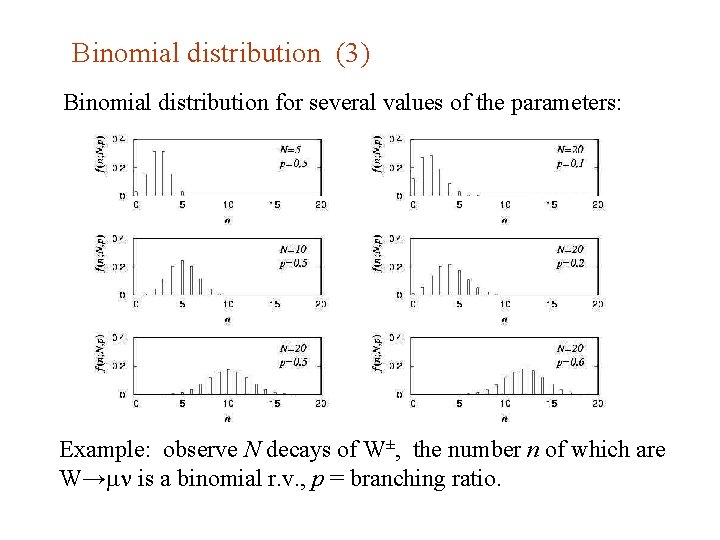 Binomial distribution (3) Binomial distribution for several values of the parameters: Example: observe N