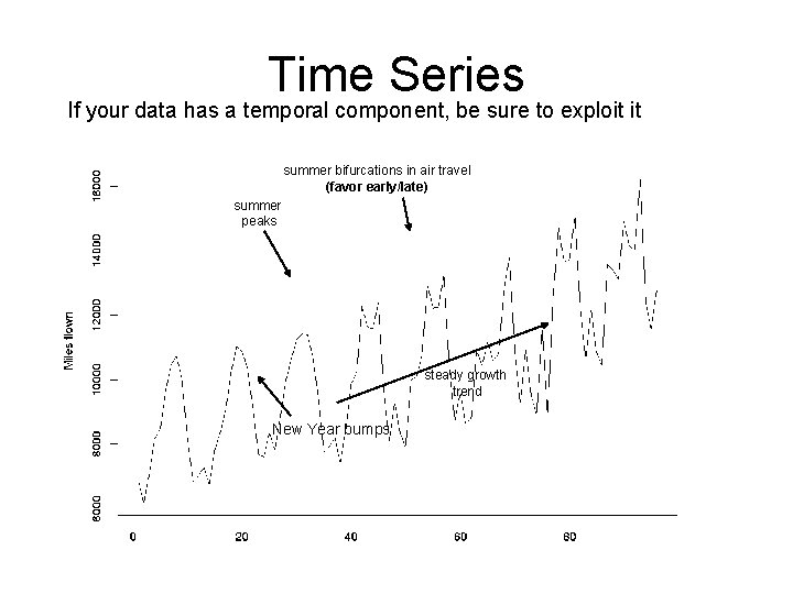 Time Series If your data has a temporal component, be sure to exploit it