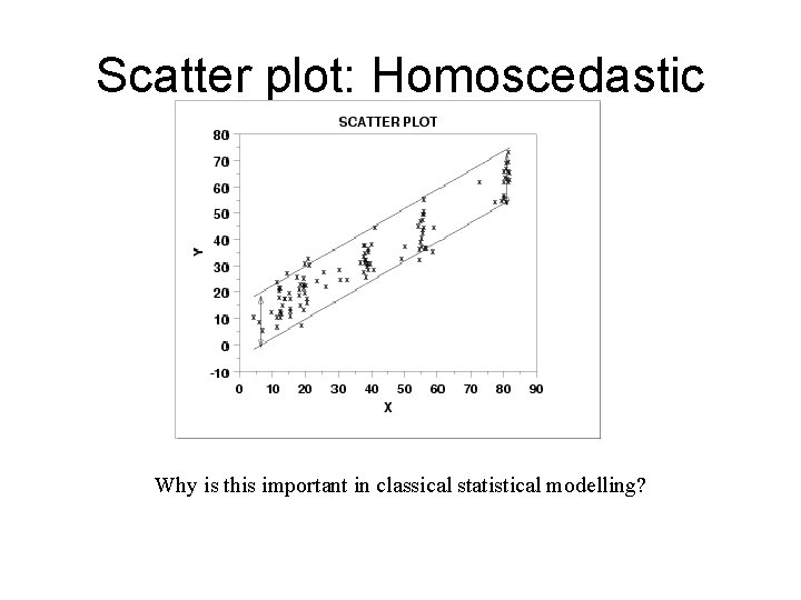 Scatter plot: Homoscedastic Why is this important in classical statistical modelling? 