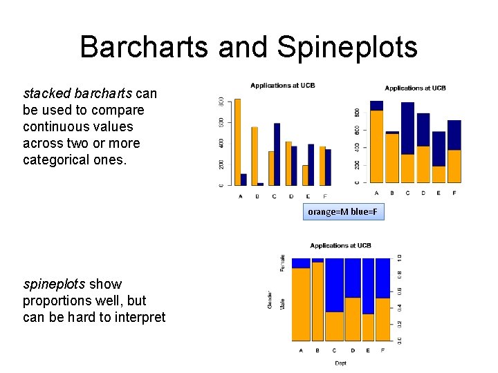 Barcharts and Spineplots stacked barcharts can be used to compare continuous values across two
