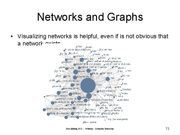Networks and Graphs • Visualizing networks is helpful, even if is not obvious that