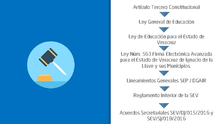 Artículo Tercero Constitucional Ley General de Educación Ley de Educación para el Estado de