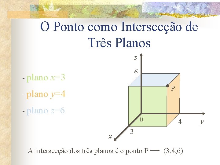 O Ponto como Intersecção de Três Planos z - plano x=3 - plano y=4