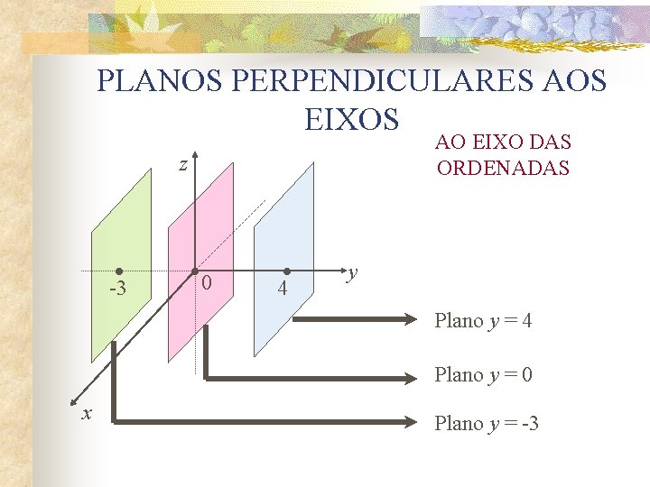 PLANOS PERPENDICULARES AOS EIXOS AO EIXO DAS ORDENADAS z • -3 • 0 •