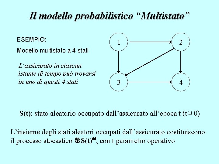 Il modello probabilistico “Multistato” ESEMPIO: 1 2 3 4 Modello multistato a 4 stati