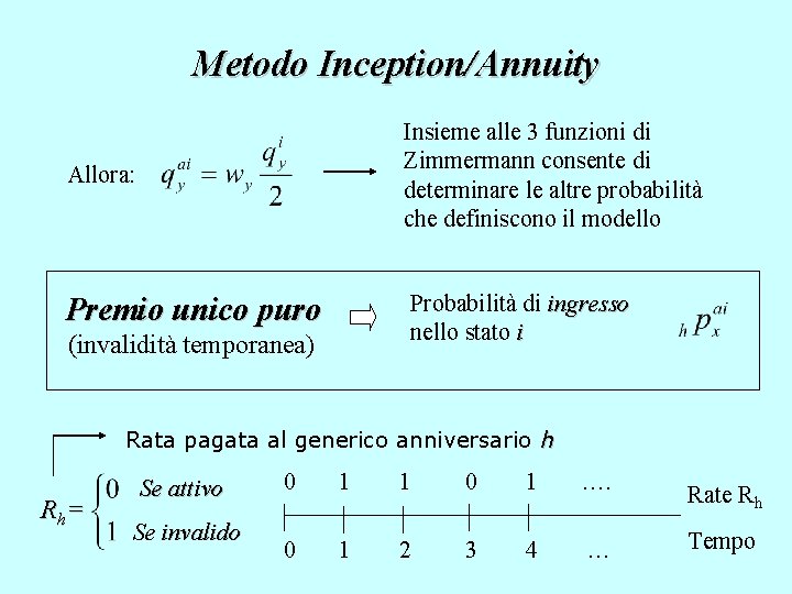 Metodo Inception/Annuity Allora: Insieme alle 3 funzioni di Zimmermann consente di determinare le altre