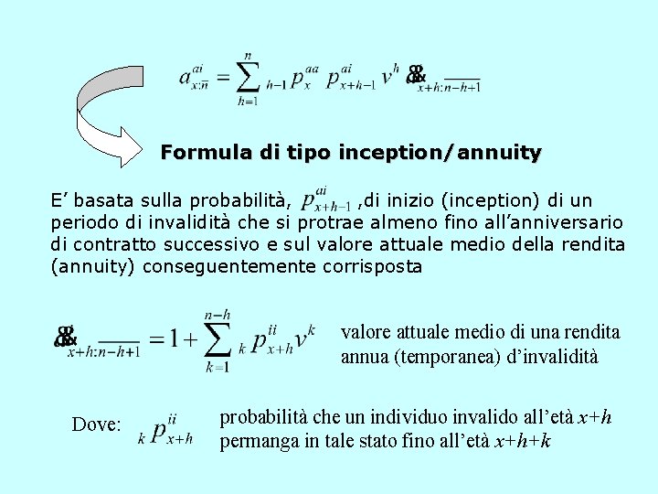 Formula di tipo inception/annuity E’ basata sulla probabilità, , di inizio (inception) di un