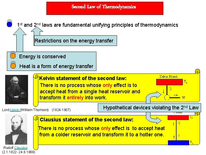 Second Law of Thermodynamics 1 st and 2 nd laws are fundamental unifying principles