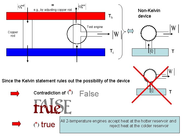 = e. g. , by adjusting copper rod Th Non-Kelvin device Test engine Copper