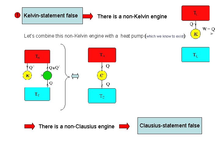 1 Kelvin-statement false There is a non-Kelvin engine Let’s combine this non-Kelvin engine with