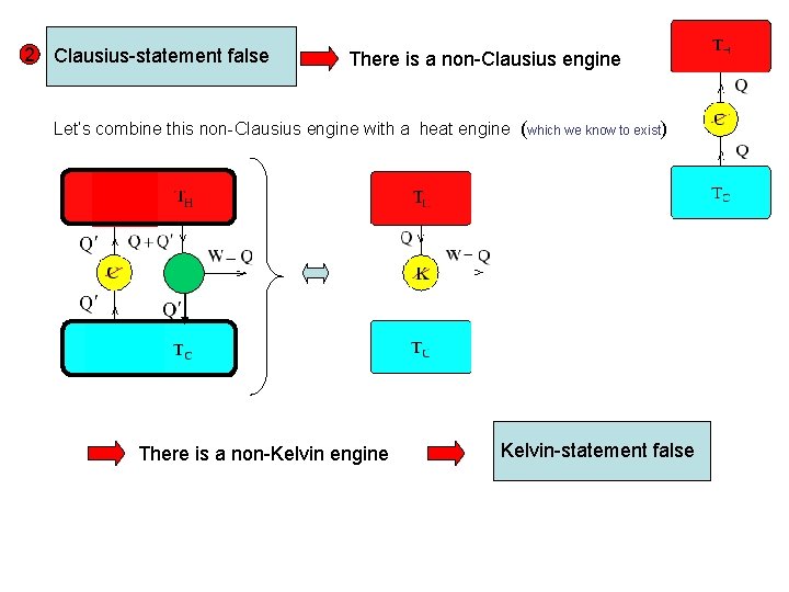 2 Clausius-statement false There is a non-Clausius engine Let’s combine this non-Clausius engine with