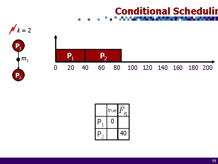 Conditional Schedulin k = 2 P 1 m 1 0 20 P 2 40