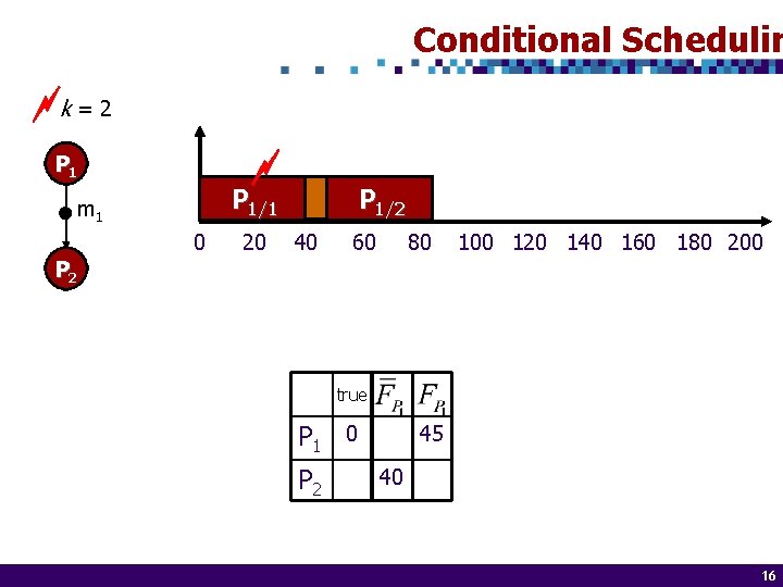 Conditional Schedulin k = 2 P 1 PP 1/1 1 m 1 0 20