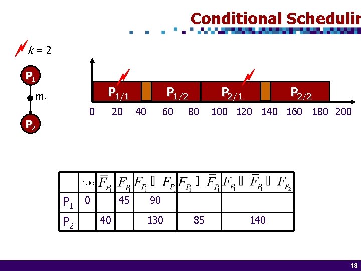 Conditional Schedulin k = 2 P 1/1 m 1 0 20 P 1/2 40